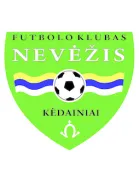 Logo of Nevėžis