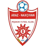 Logo of Araz